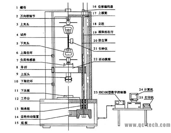 電子萬能材料試驗(yàn)機(jī)結(jié)構(gòu)圖