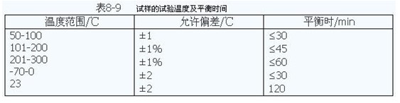 試樣的試驗(yàn)溫度及平衡時(shí)間