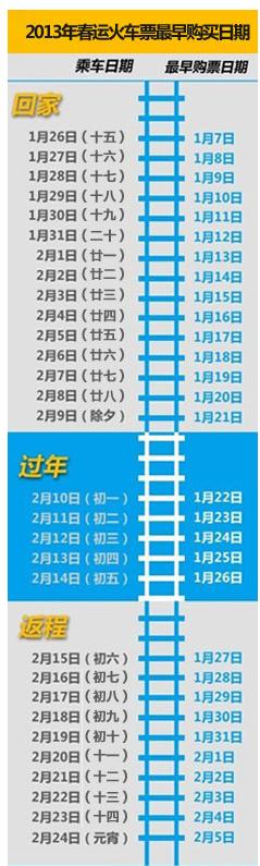 2013火車票購(gòu)票最早日期