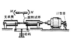 專(zhuān)用疲勞實(shí)驗(yàn)機(jī)