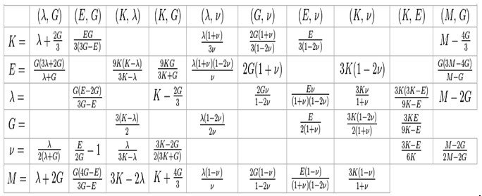 彈性模量公式換算