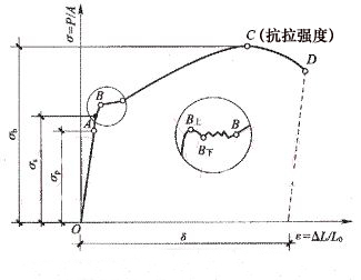 抗拉強(qiáng)度