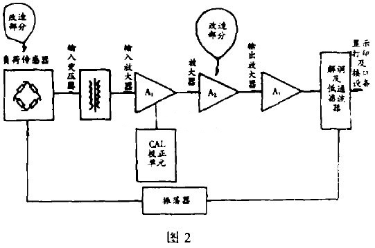 進(jìn)口拉力機(jī)改造方案圖