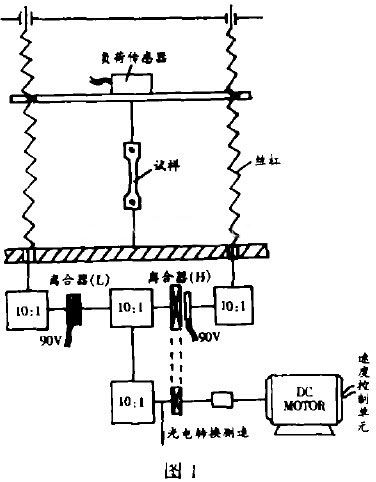 口拉力機(jī)的結(jié)構(gòu)簡(jiǎn)圖