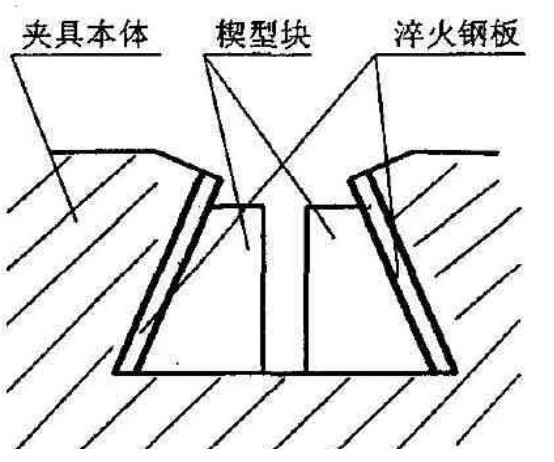 在夾具體上加裝墊板