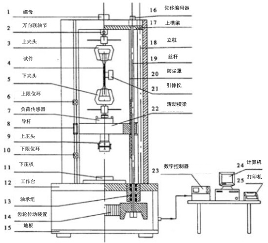 拉力機(jī)結(jié)構(gòu)圖