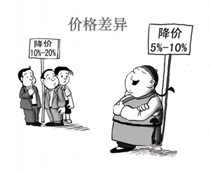價格差異