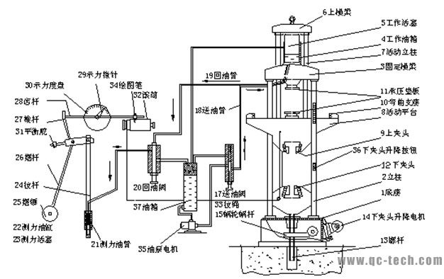 液壓式萬能試驗機機構(gòu)圖