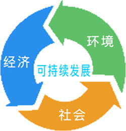 儀器可持續(xù)發(fā)展